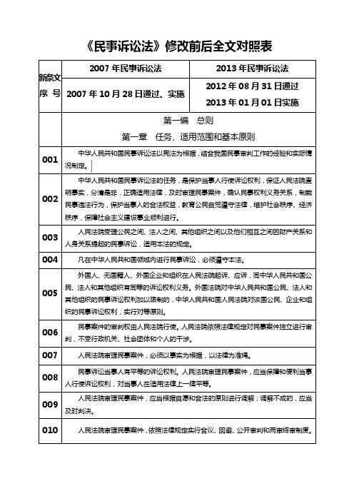 2012民事诉讼法新旧修改全文对比