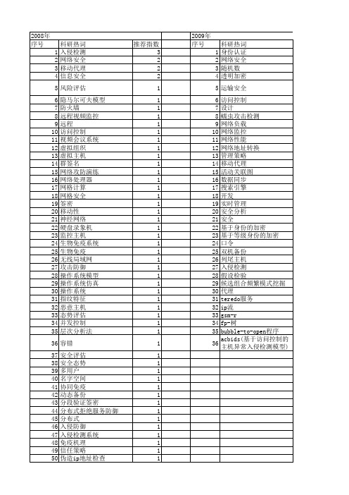 【计算机应用】_主机安全_期刊发文热词逐年推荐_20140728