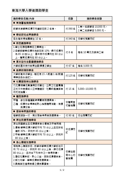 东海大学入学后奖助学金