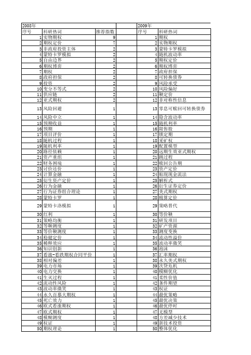 【国家自然科学基金】_期权定价理论_基金支持热词逐年推荐_【万方软件创新助手】_20140731