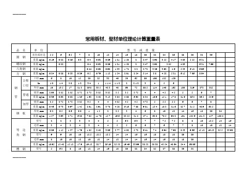 (整理)常用板材型材单位理论计算重量表