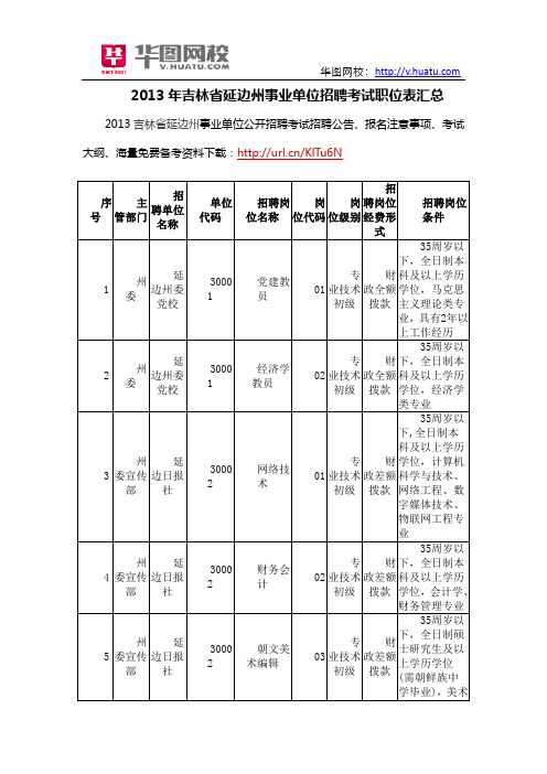 2013年吉林省延边州事业单位招聘考试职位表汇总