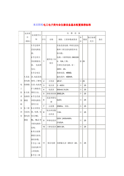 电工电子类专业仪器设备基本配置推荐标准 Microsoft Word 文档