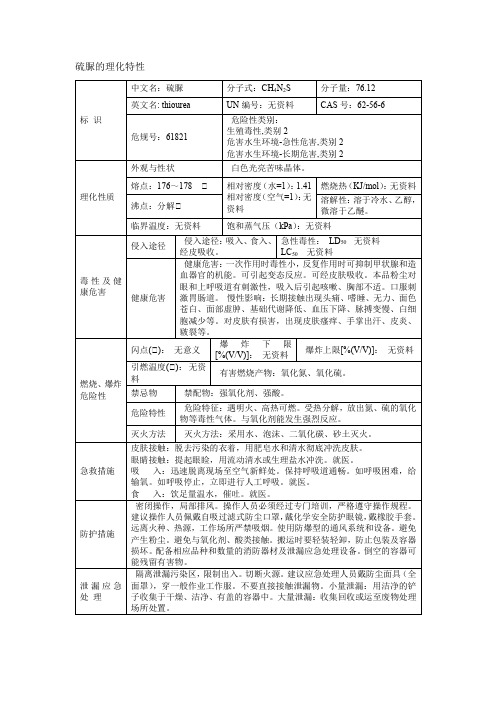 硫脲的理化特性