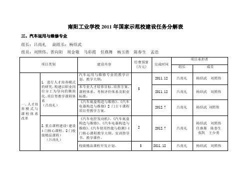 汽车专业任务分解2