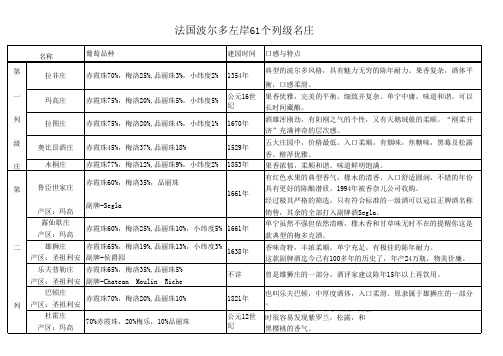 红酒61列级庄详表