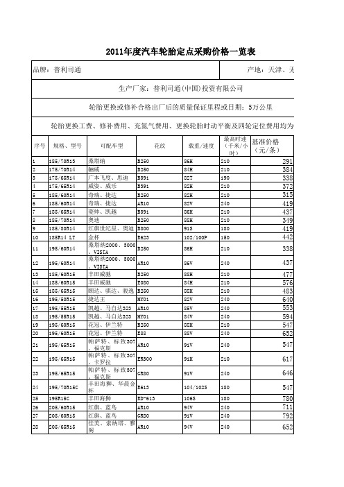 汽车轮胎定点采购价格一览表