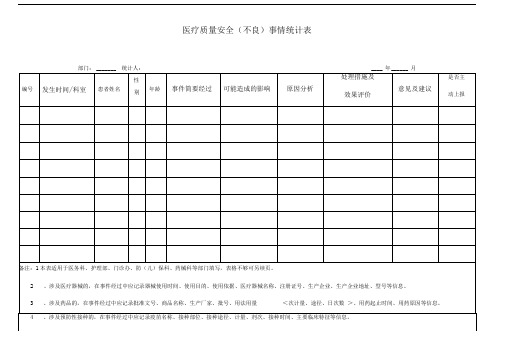 医疗质量安全事件统计表