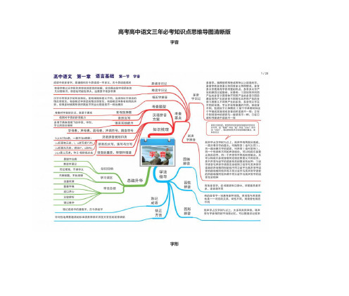 [全]高考高中语文三年必考知识点思维导图清晰版