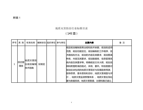 地质灾害防治行业标准目录