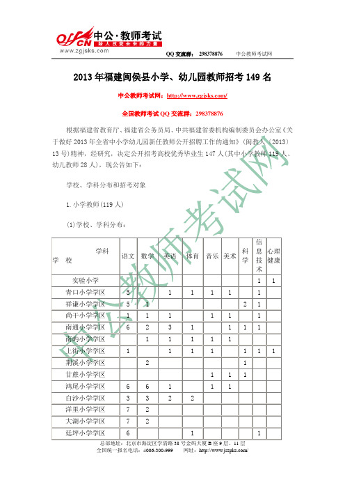 2013年福建闽侯县小学、幼儿园教师招考149名