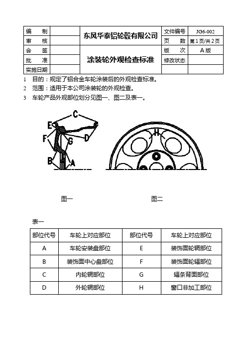 涂装轮外观检验标准