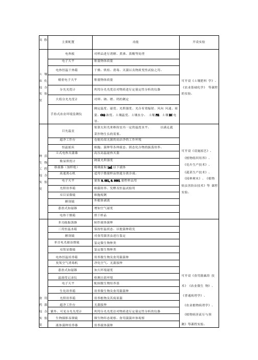 试验室名称