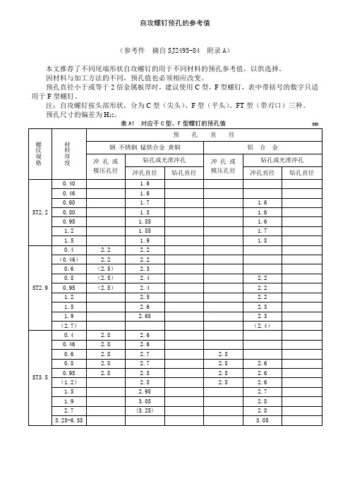自攻螺钉预孔的参考值