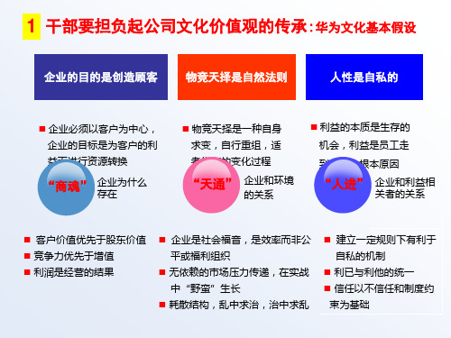 企业文化PPT大全