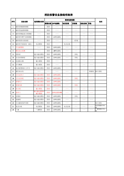 消防报警设备接线表111