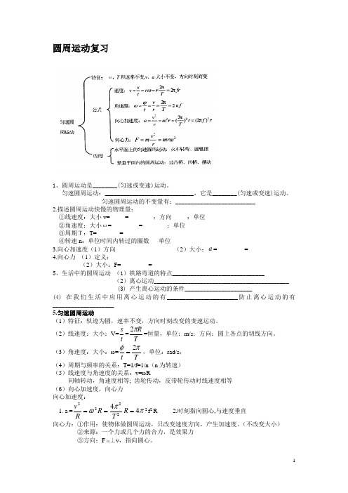 圆周运动知识点复习
