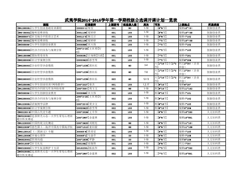 武夷学院2014-2015学年第一学期校级公选课开课计划一览表