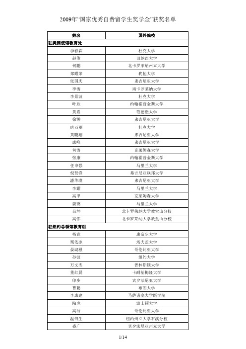 附件：2009年“国家优秀自费留学生奖学金”获奖名