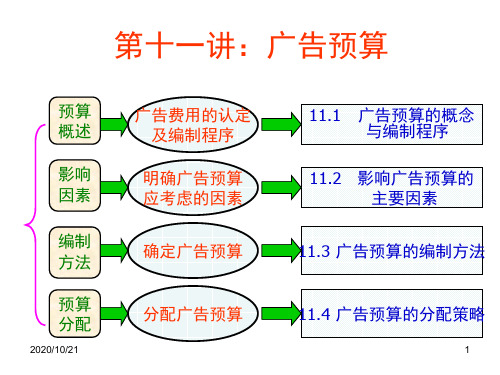 广告预算的编制