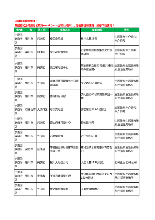 2020新版宁夏回族自治区月嫂工商企业公司商家名录名单黄页联系号码地址大全32家