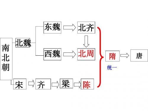 人教版七年级历史下册第一单元繁荣与开放的社会第1课繁盛一时的隋朝