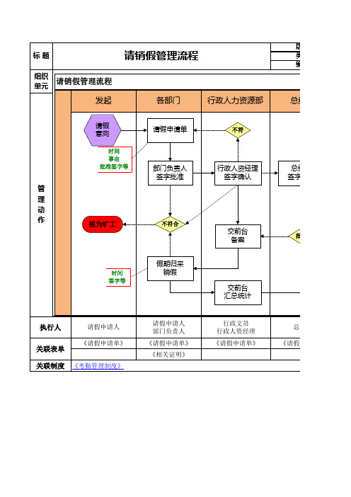 2016请销假管理流程图