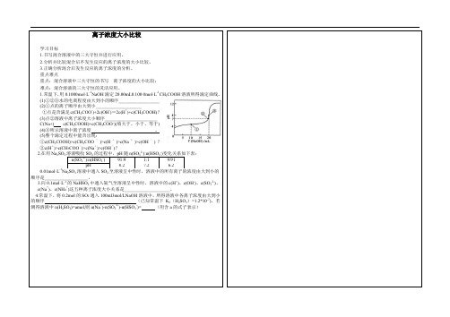 高三化学离子浓度大小比较教案设计