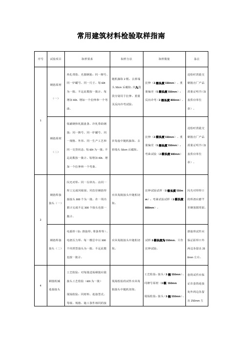 常用建筑材料检验取样指南