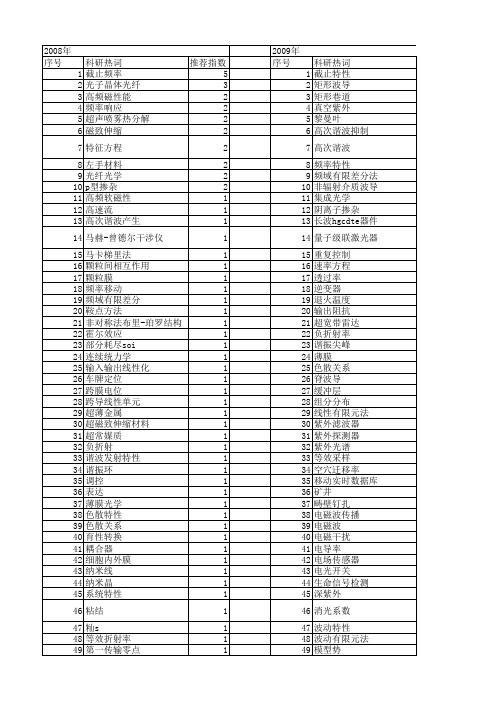 【国家自然科学基金】_截止特性_基金支持热词逐年推荐_【万方软件创新助手】_20140730