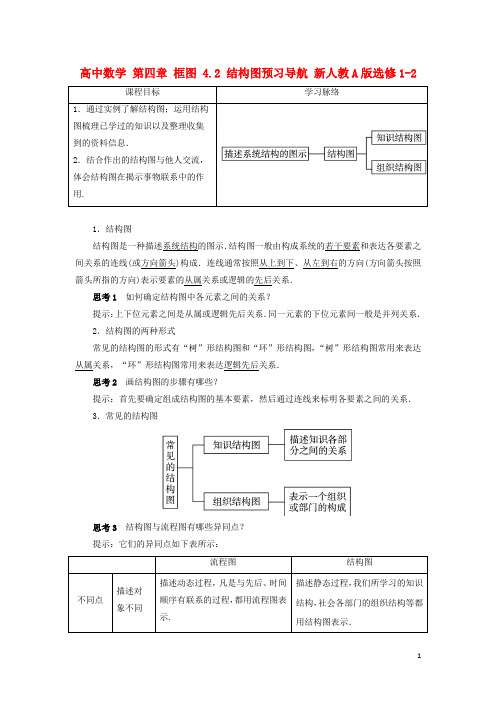 高中数学 第四章 框图 4.2 结构图预习导航 新人教A版选修12