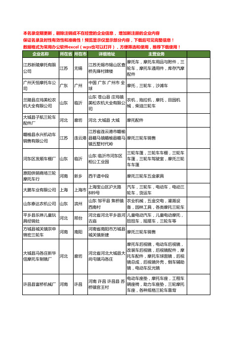 新版全国摩托三轮车工商企业公司商家名录名单联系方式大全155家