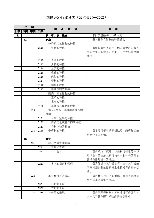 国标行业分类(简易版)