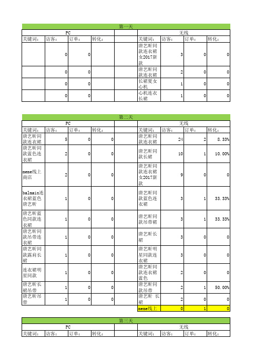 同行竞品分析表格-狼窝电商