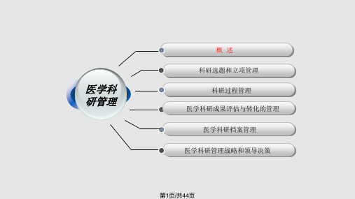 临床医学医学科研管理PPT课件