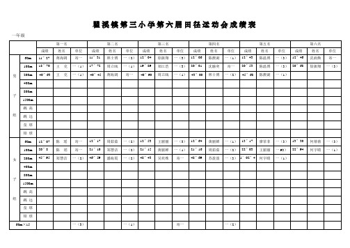 瞿溪镇第三小学第六届田径运动会成绩表