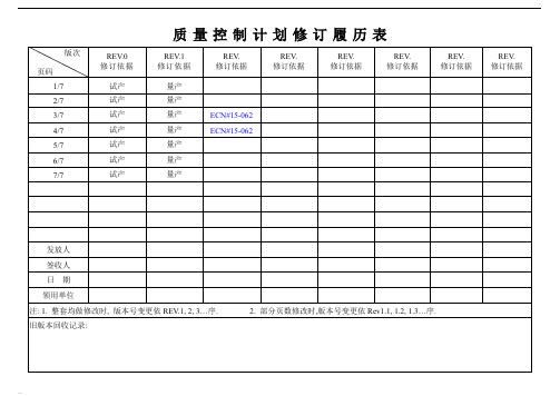 电子行业质量控制计划范本