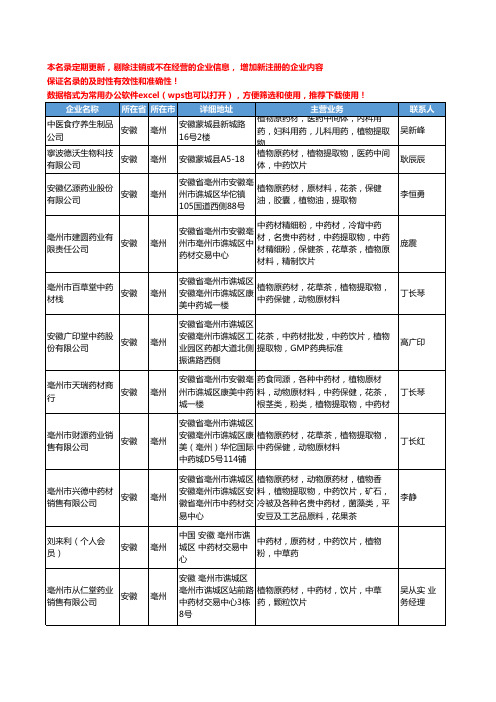 2020新版安徽省亳州植物提取物工商企业公司名录名单黄页大全65家