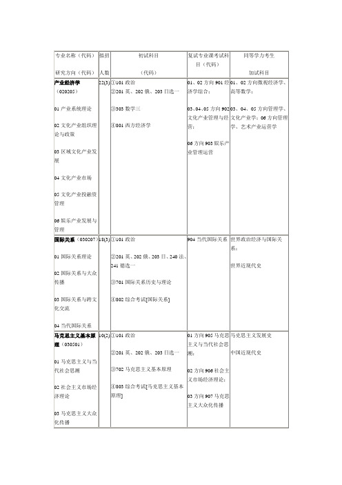 推荐-传媒大学专业 精品