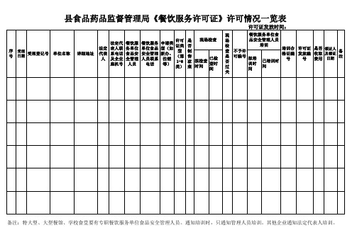 县食药监局《餐饮服务许可证》许可情况一览表