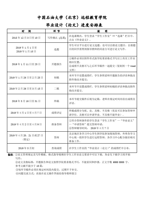中国石油大学(北京)远程教育学院