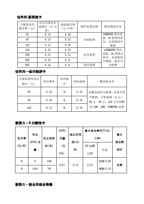 2G最新资费(10月21日)