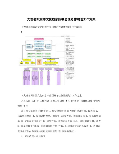 大理喜洲旅游文化创意园概念性总体规划工作方案