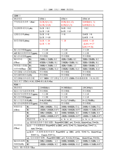 SDH光功率测试指标!