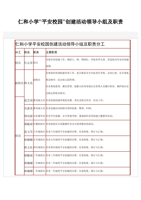 仁和小学2010创建平安领导小组及职责