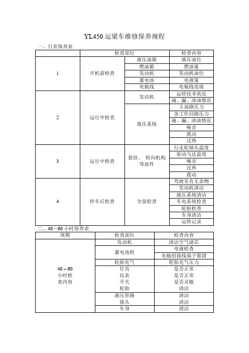 YL450运梁车维修保养规程