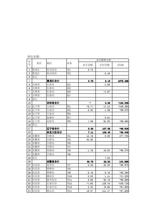 工具：管理报表5-销售、回款、费用分析表(12月)V1