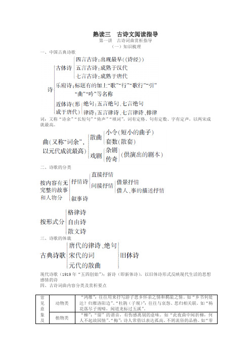 浙江省2019年中考语文复习备考手册熟读篇三古诗文阅读指导