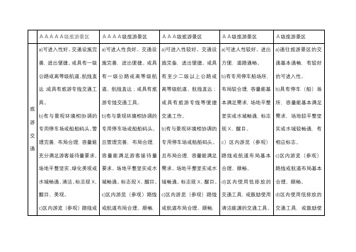A、2A、3A、4A、5A景区申报标准对比表