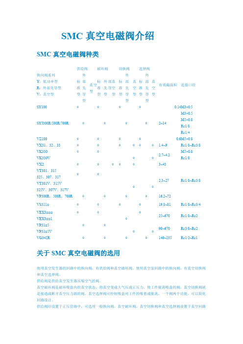 SMC真空电磁阀介绍